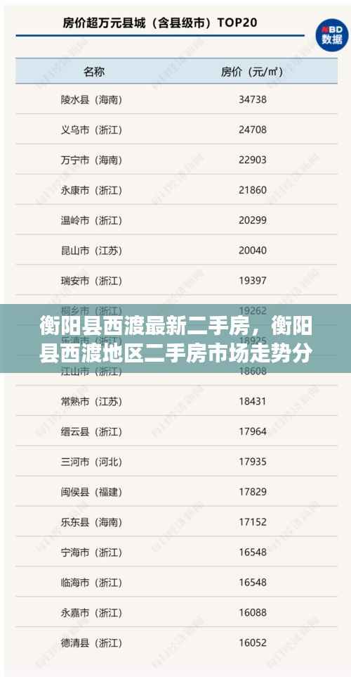 衡阳县西渡地区二手房市场走势及最新房源概述