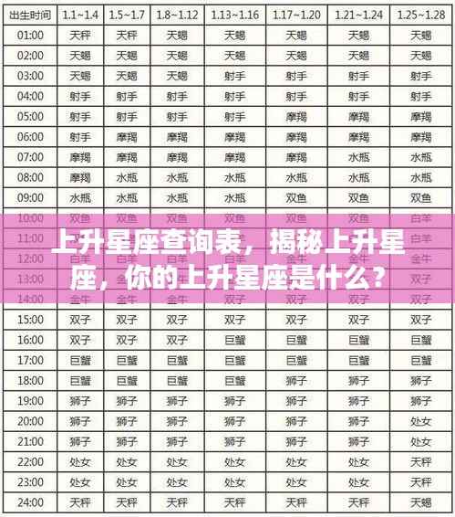 揭秘上升星座,你的上升星座查询表全解析!