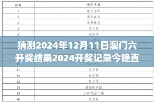 猜测2024年12月11日澳门六开奖结果2024开奖记录今晚直播,专家分析解释定义_特供版4.705