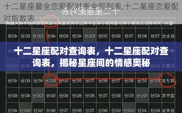 揭秘十二星座配对奥秘,星座情感配对查询表全解析