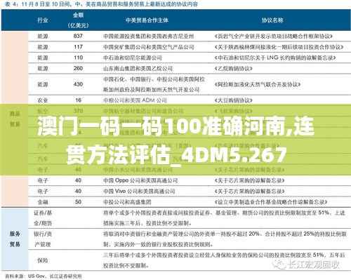 澳门一码一码100准确河南,连贯方法评估_4DM5.267