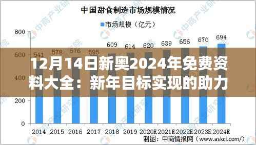 12月14日新奥2024年免费资料大全:新年目标实现的助力