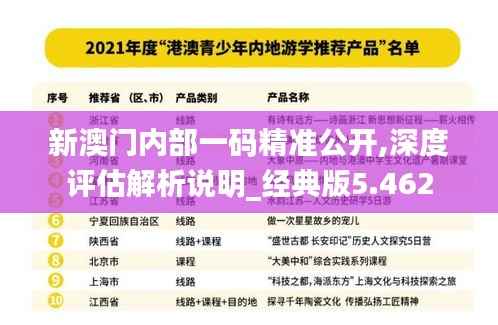 新澳门内部一码精准公开,深度评估解析说明_经典版5.462