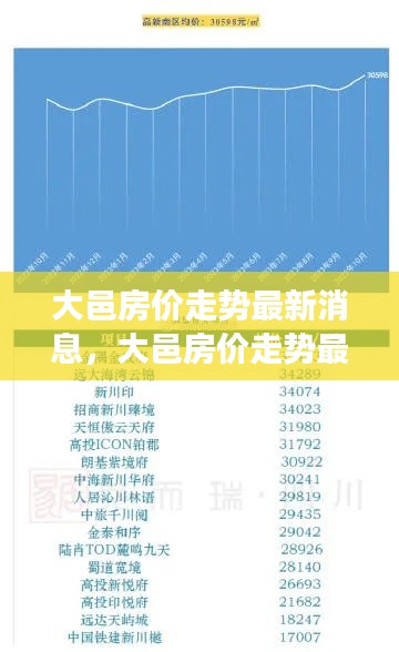 大邑房价走势深度解析与最新动态展望,最新消息揭示未来趋势