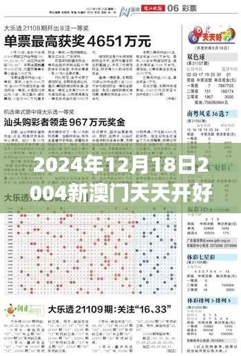 2024年12月18日2004新澳门天天开好彩,全面分析说明_苹果3.879