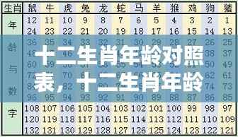 十二生肖年龄对照表及运势解析大全