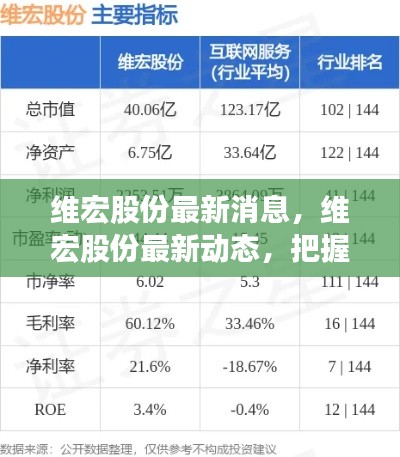 维宏股份最新动态与行业趋势,共创辉煌未来