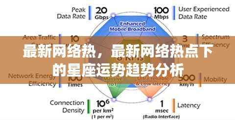 最新网络热点下的星座运势趋势解析