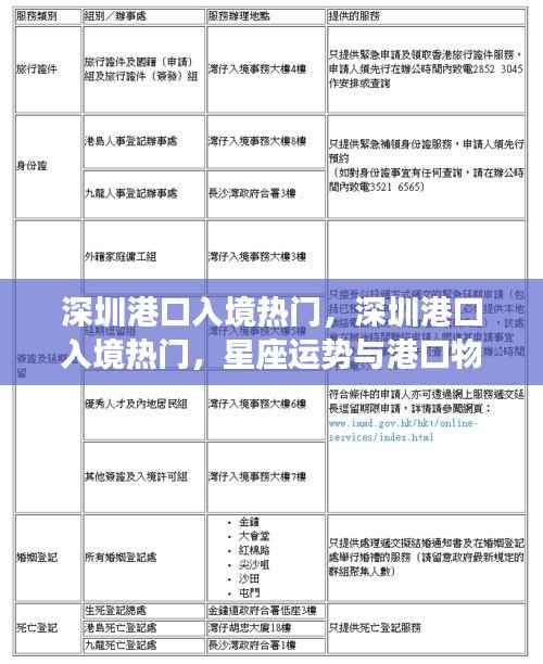 深圳港口入境热点,星座运势与港口物流的交融魅力