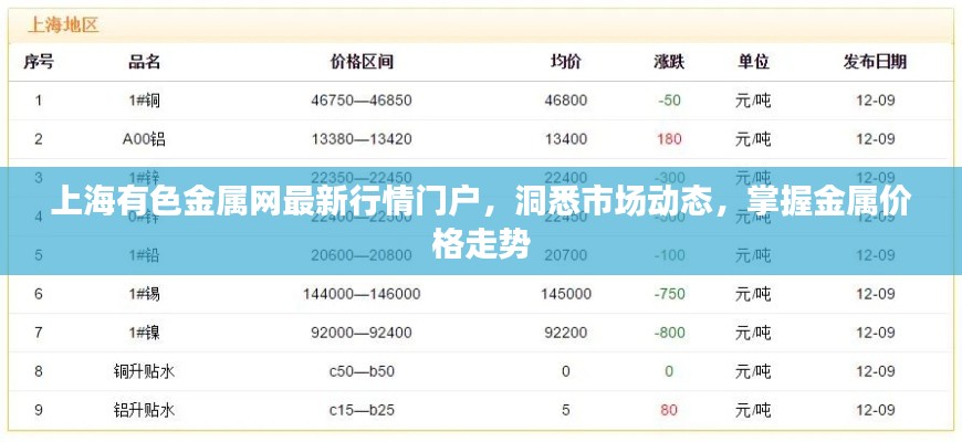 上海有色金属网最新行情门户,洞悉市场动态,掌握金属价格走势