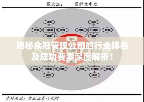 揭秘众冠管理公司的行业排名及成功要素深度解析!