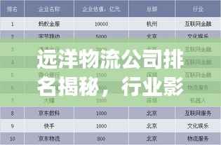 远洋物流公司排名揭秘,行业影响力榜单重磅出炉!