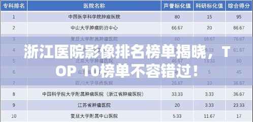 浙江医院影像排名榜单揭晓,TOP 10榜单不容错过!