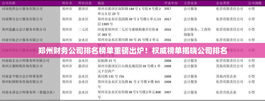 郑州财务公司排名榜单重磅出炉!权威榜单揭晓公司排名