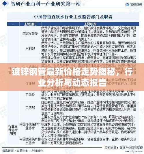 镀锌钢管最新价格走势揭秘,行业分析与动态报告