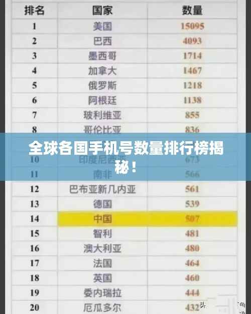 全球各国手机号数量排行榜揭秘!