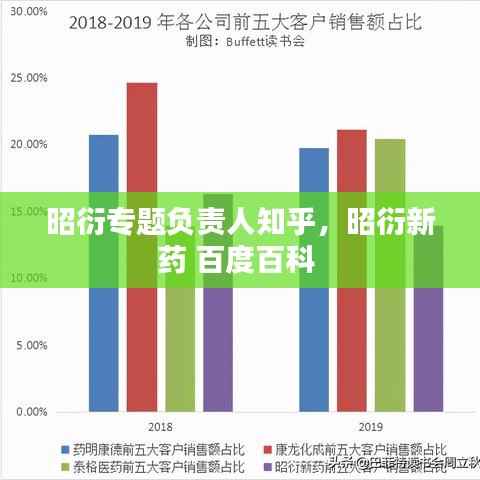 昭衍专题负责人知乎,昭衍新药 百度百科