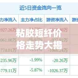 粘胶短纤价格走势大揭秘,最新市场行情深度解析