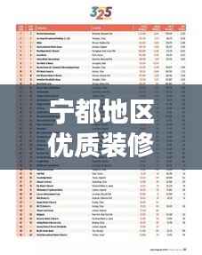 宁都地区优质装修公司排名榜单，权威推荐！