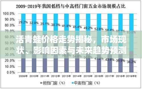 活青蛙价格走势揭秘,市场现状、影响因素与未来趋势预测