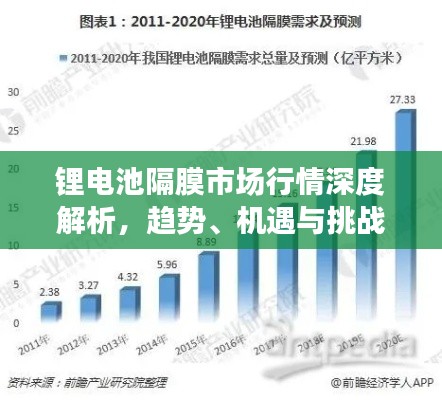 锂电池隔膜市场行情深度解析,趋势、机遇与挑战