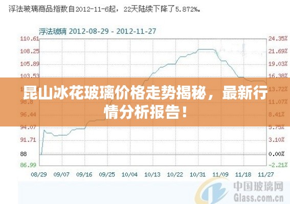 昆山冰花玻璃价格走势揭秘,最新行情分析报告!