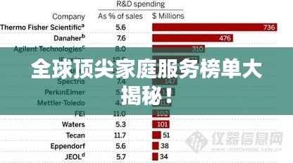 全球顶尖家庭服务榜单大揭秘!