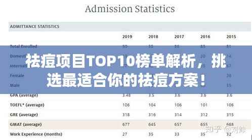 祛痘项目TOP10榜单解析,挑选最适合你的祛痘方案!
