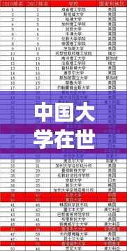 中国大学在世界排名中的迅猛崛起,展现教育实力与未来展望