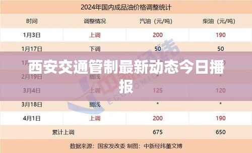 西安交通管制最新动态今日播报