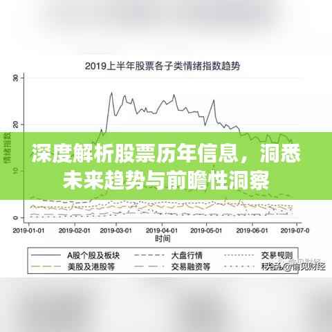 深度解析股票历年信息,洞悉未来趋势与前瞻性洞察