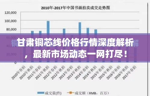 甘肃铜芯线价格行情深度解析,最新市场动态一网打尽!