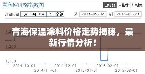 青海保温涂料价格走势揭秘,最新行情分析!