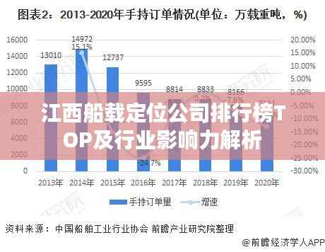 江西船载定位公司排行榜TOP及行业影响力解析
