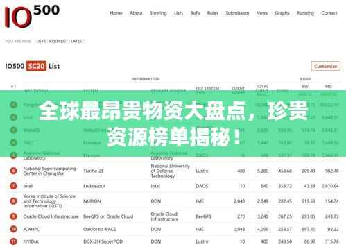 全球最昂贵物资大盘点,珍贵资源榜单揭秘!