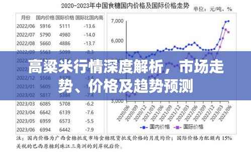 高粱米行情深度解析,市场走势、价格及趋势预测