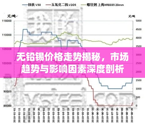 无铅锡价格走势揭秘,市场趋势与影响因素深度剖析
