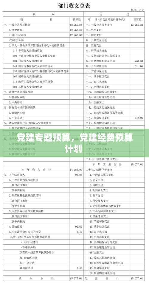 党建专题预算,党建经费预算计划