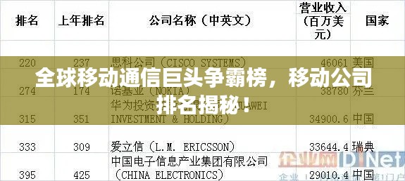全球移动通信巨头争霸榜,移动公司排名揭秘!