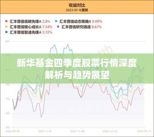 新华基金四季度股票行情深度解析与趋势展望
