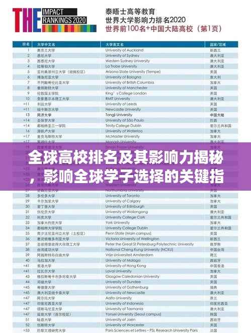 全球高校排名及其影响力揭秘,影响全球学子选择的关键指标!
