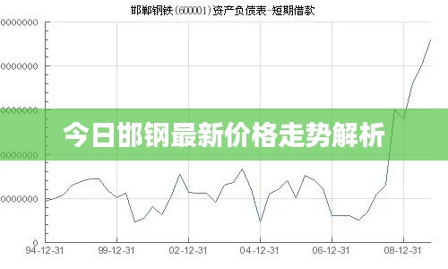 今日邯钢最新价格走势解析