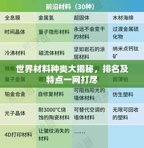 世界材料种类大揭秘,排名及特点一网打尽