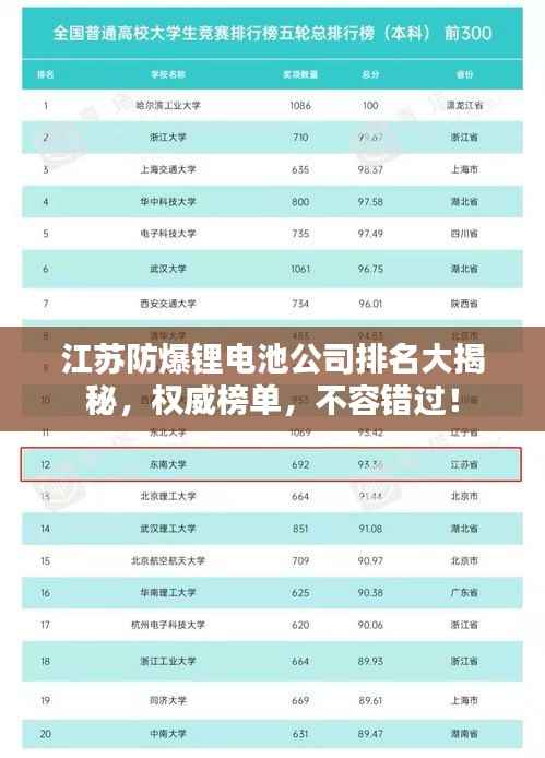 江苏防爆锂电池公司排名大揭秘,权威榜单,不容错过!