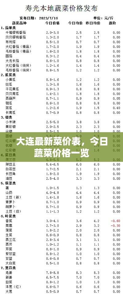 大连最新菜价表,今日蔬菜价格一览