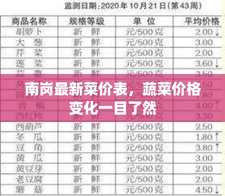 南岗最新菜价表,蔬菜价格变化一目了然