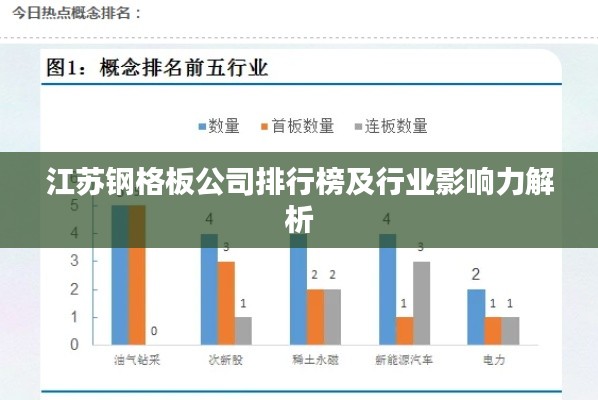 江苏钢格板公司排行榜及行业影响力解析