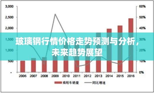 玻璃钢行情价格走势预测与分析,未来趋势展望