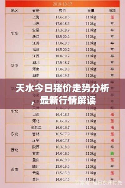 天水今日猪价走势分析,最新行情解读
