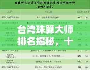 台湾珠算大师排名揭秘,十位顶尖高手榜单